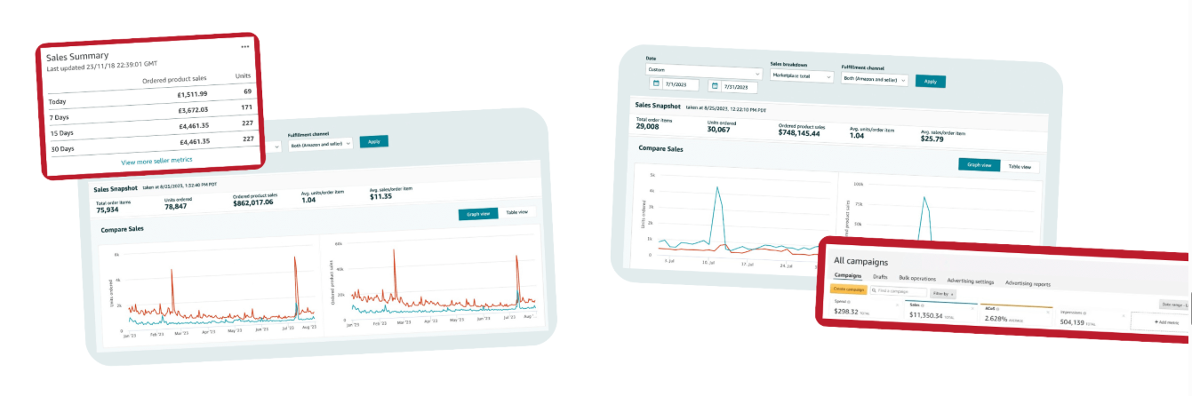 Client dashboard results overview